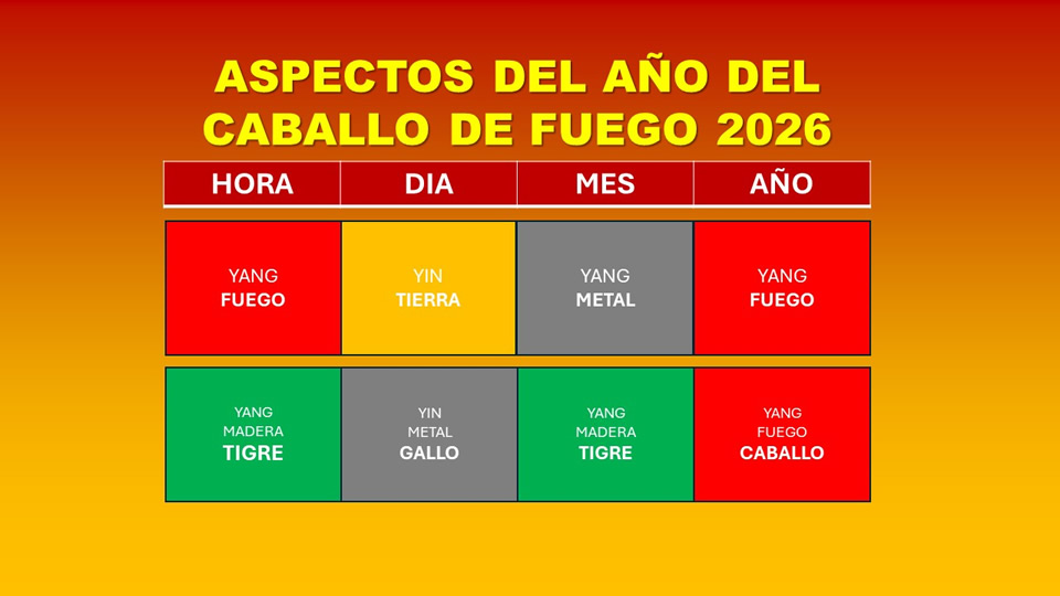 Aspectos del Año 2026 Caballo de Fuego