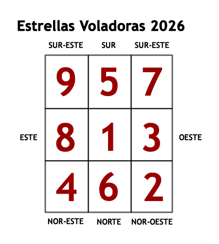 Estrellas Voladoras 2026